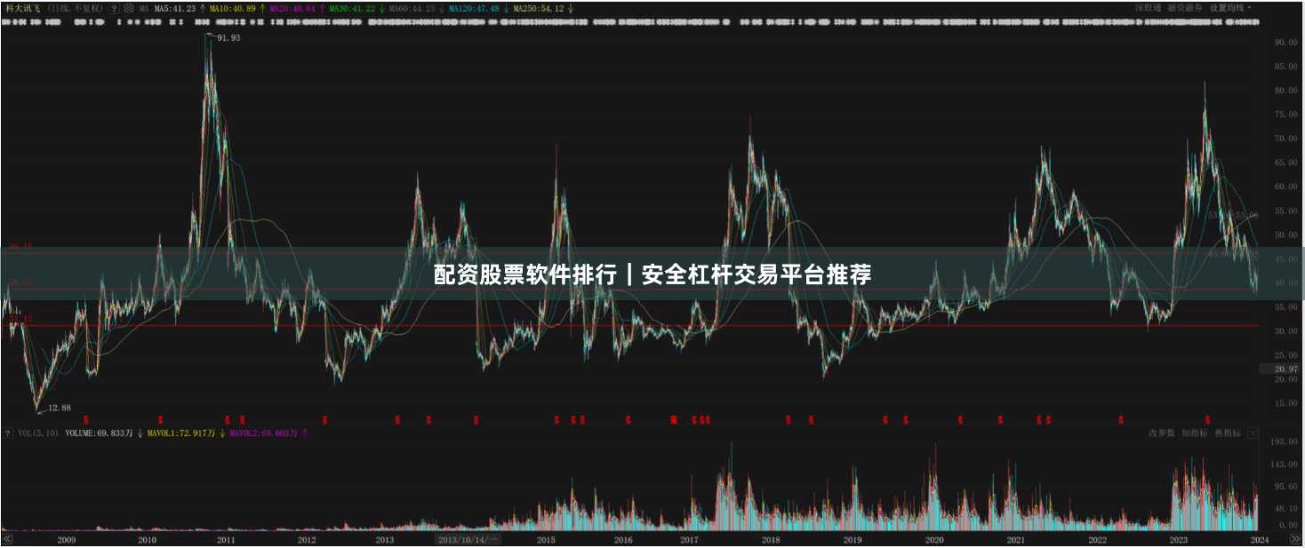 配资股票软件排行｜安全杠杆交易平台推荐